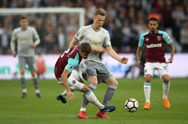 包括財務壓 包括財務壓